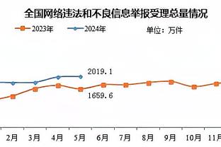 明日战勇士 A-西蒙斯出战成疑&此前缺席18场 艾顿大概率缺战